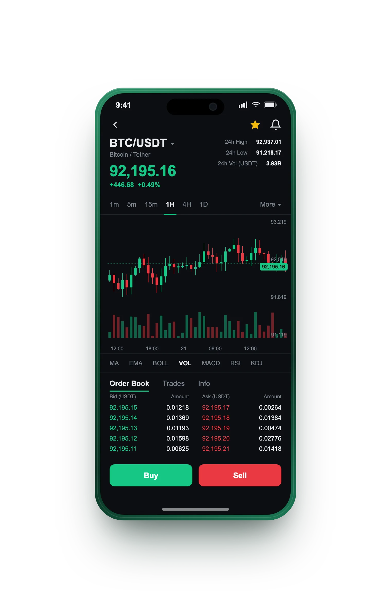 Keen Gainiferance — BTC/USDT live candlestick chart, order book and one-tap Buy/Sell on mobile